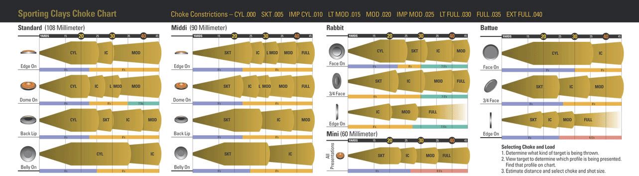 Shotgun Choke Range Chart